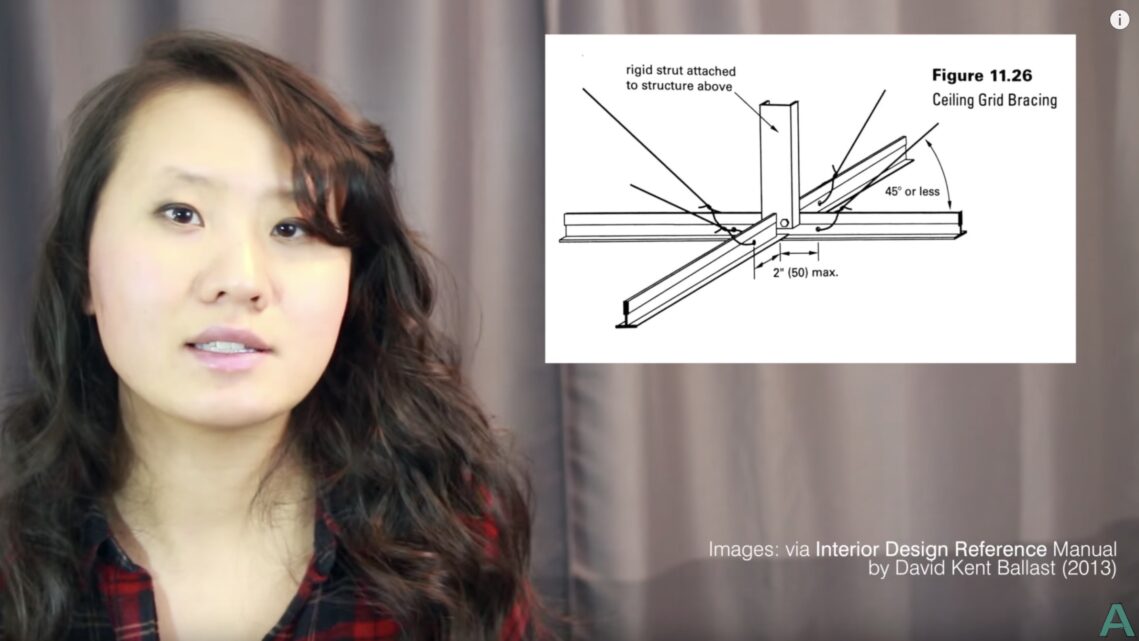 Understanding Your Clients What Does an Interior Designer Actually do? Architectural