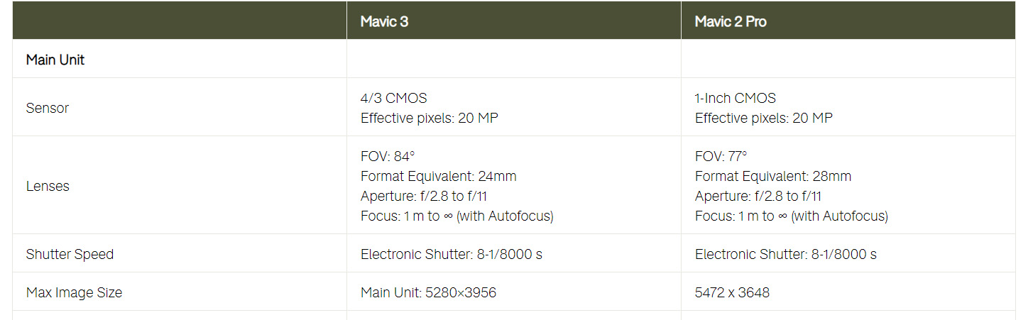 mavic 3 camera specs