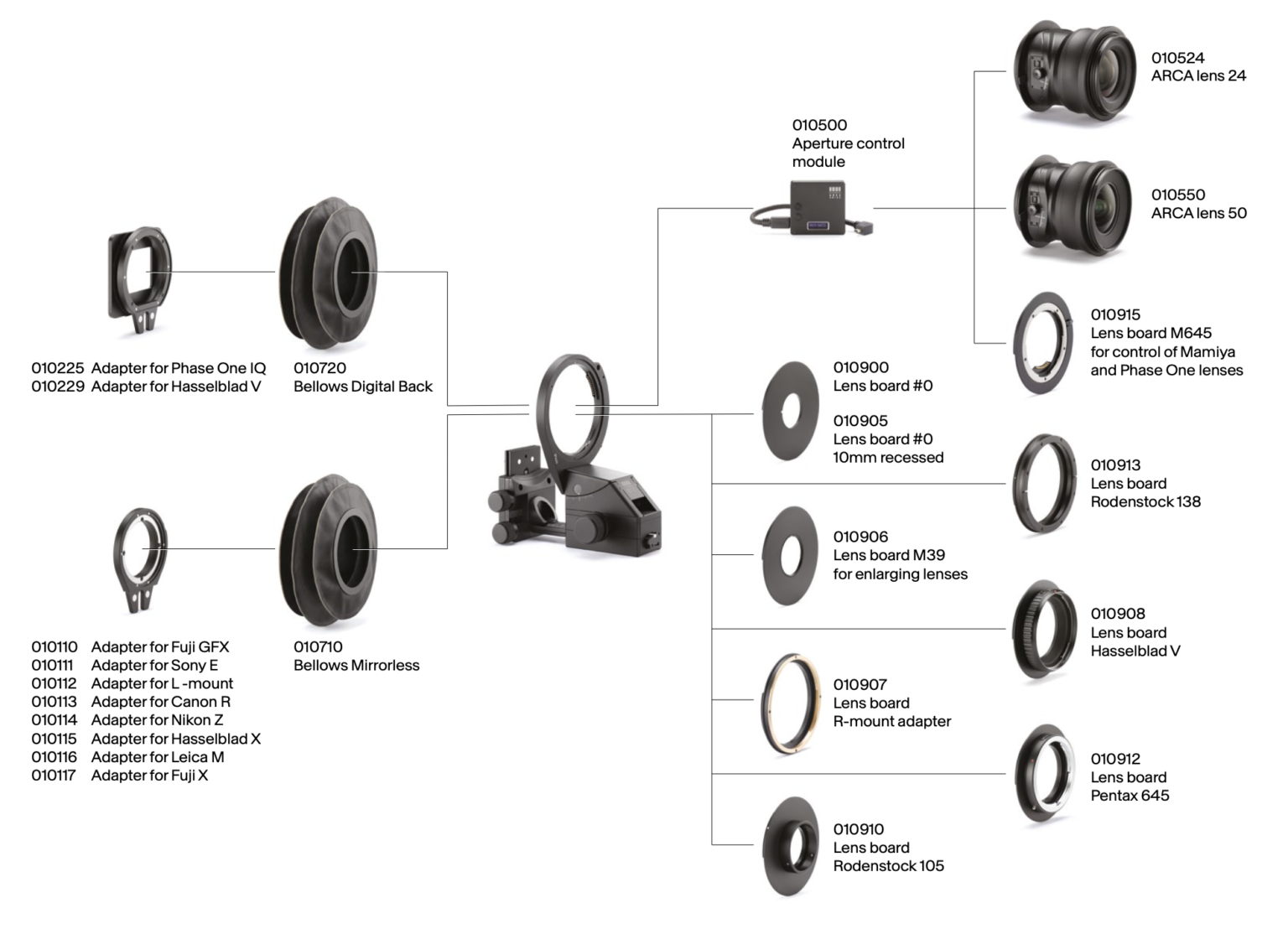 Introducing the New Arca Swiss Pico System | Architectural Photography ...